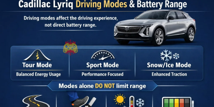 Driving Modes